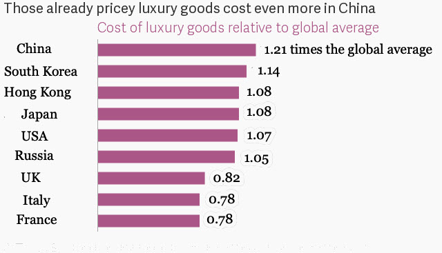 Designer Clothes price in china